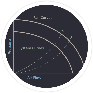 Pressure Air Flow Graph